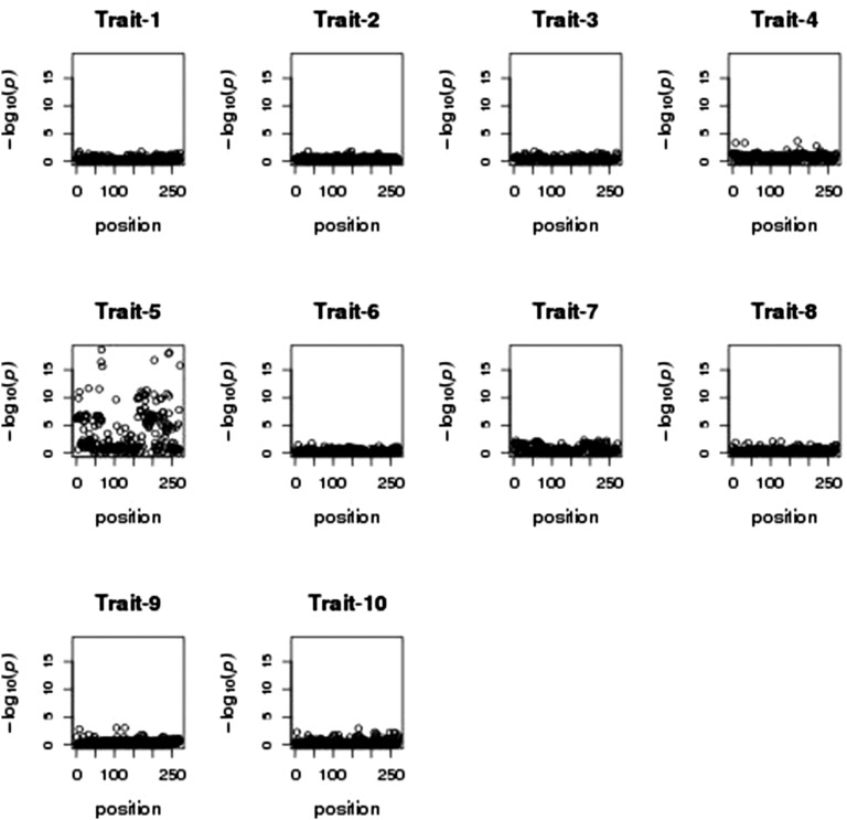 Figure 5 