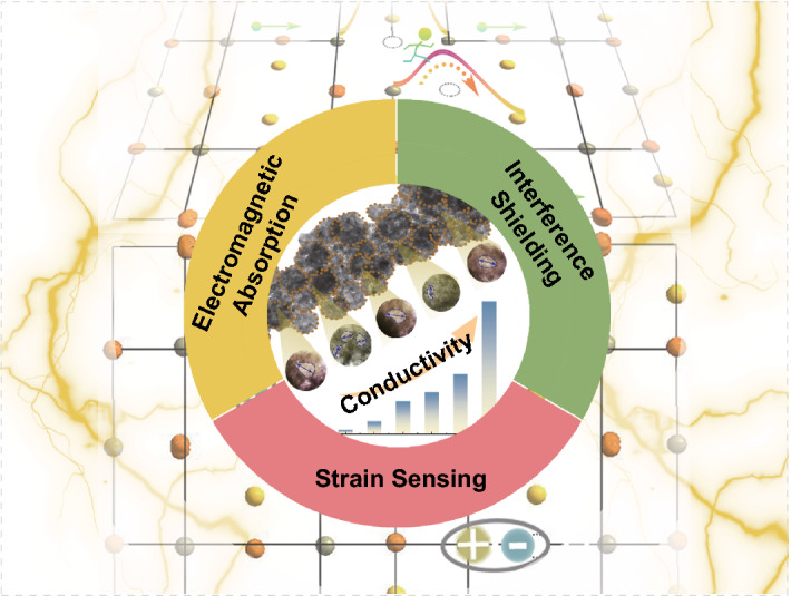 graphic file with name 40820_2020_552_Figa_HTML.jpg