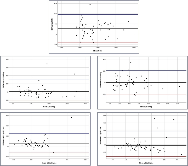 Figure 3