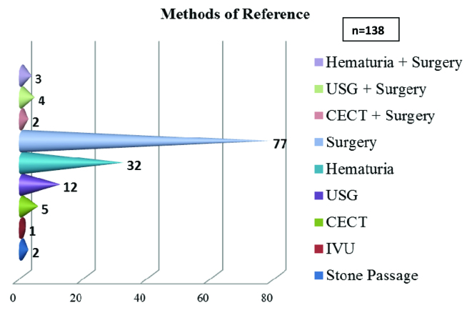 [Table/Fig-3]: