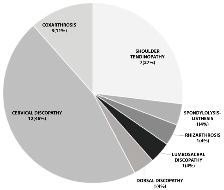 Figure 2.