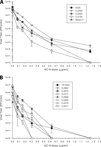 Fig 8