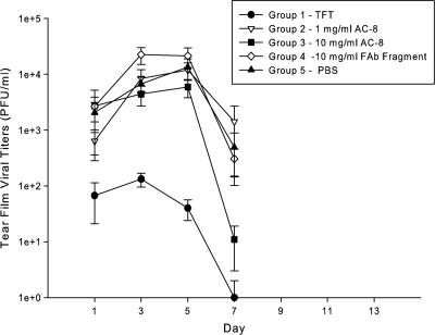 Fig 10