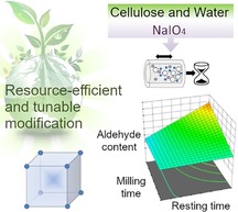 graphic file with name CSSC-12-4679-g006.jpg