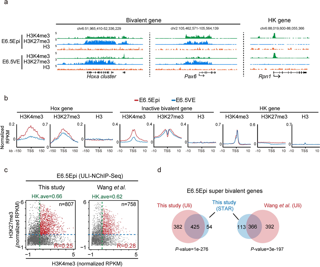 Extended Data Fig. 4 |