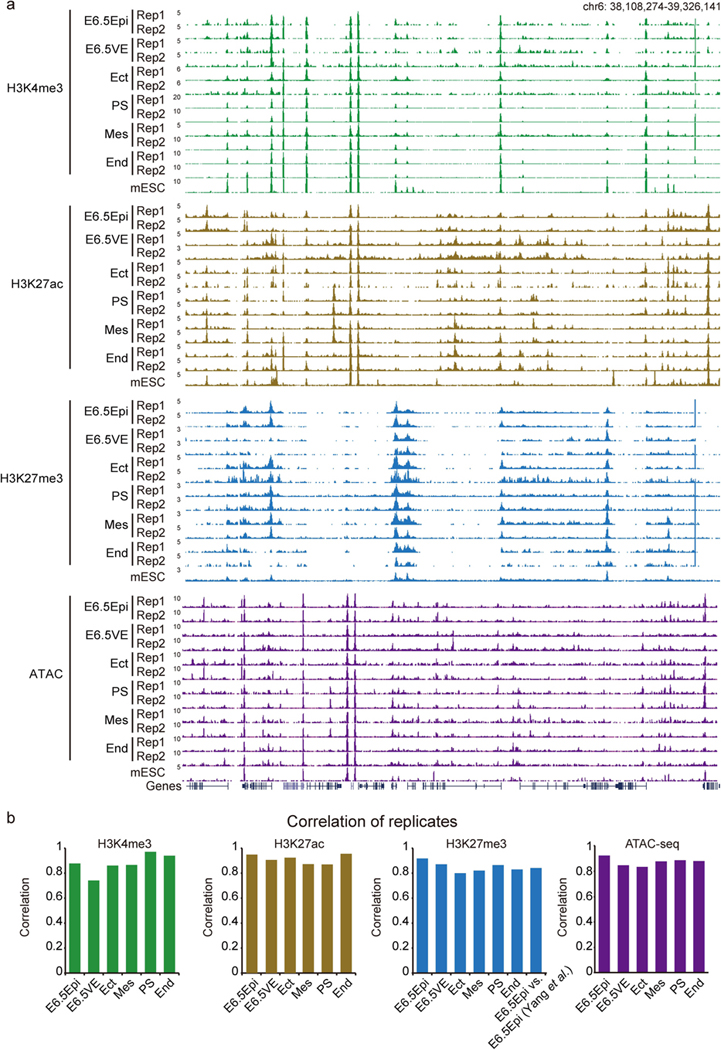 Extended Data Fig. 1 |