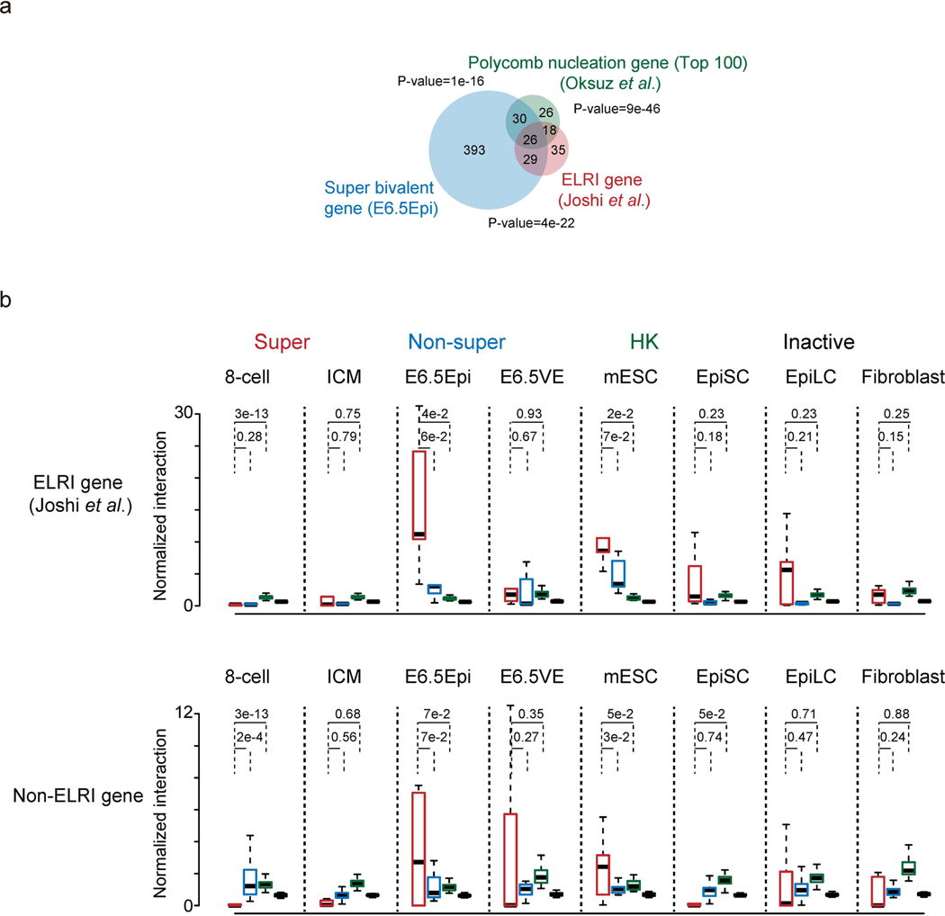 Extended Data Fig. 9 |