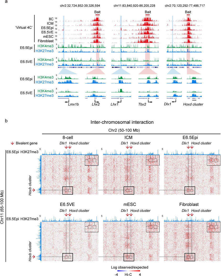 Extended Data Fig. 8 |