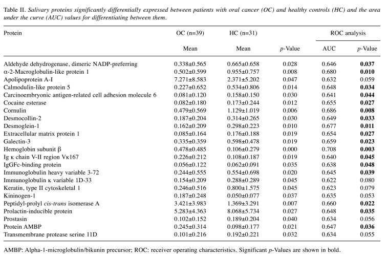 graphic file with name in_vivo-35-543-i0001.jpg