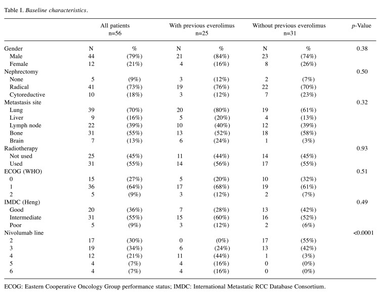 graphic file with name in_vivo-35-2983-i0001.jpg