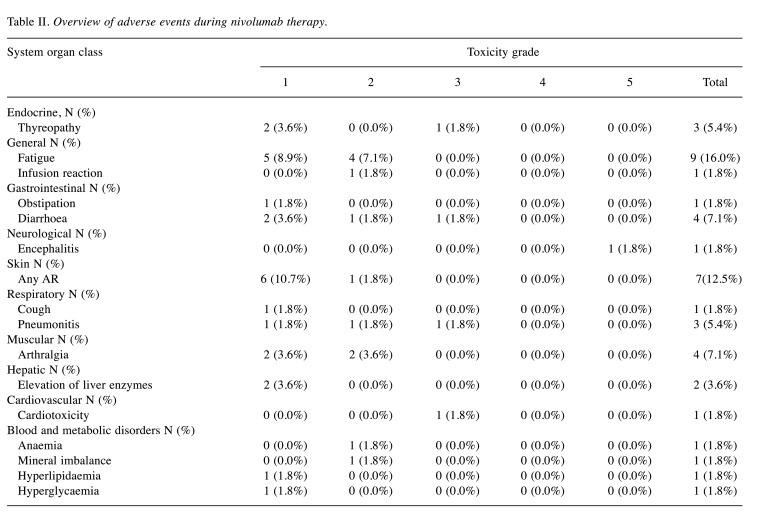 graphic file with name in_vivo-35-2987-i0001.jpg