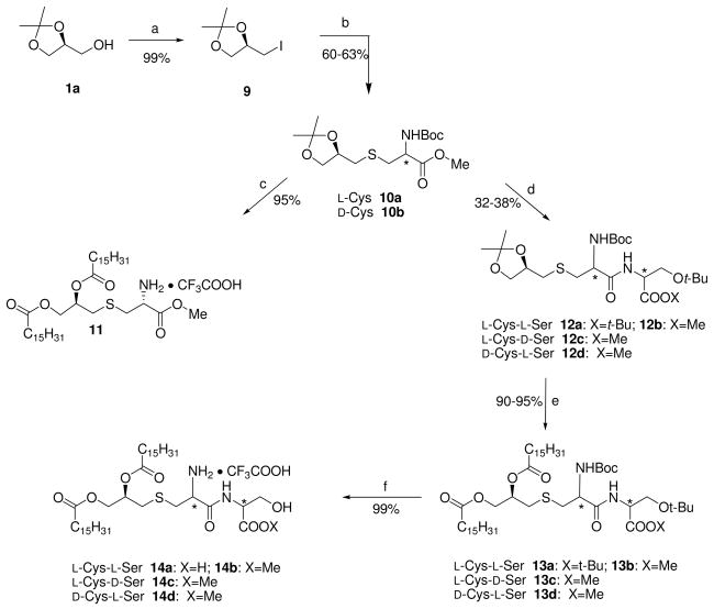 Scheme 2