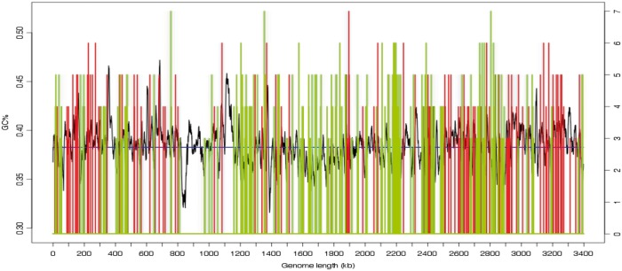 Figure 3.