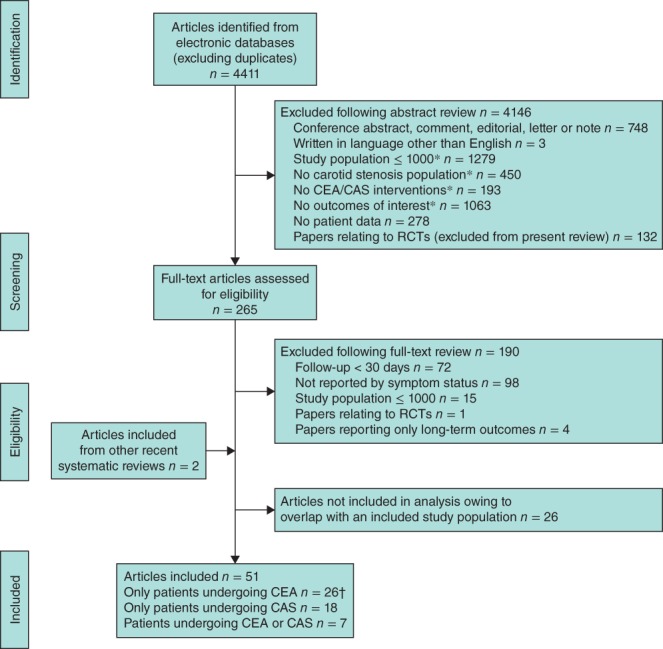 BJS-10717-FIG-0001-c