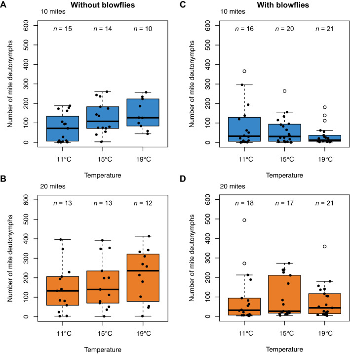 Figure 2—figure supplement 2.