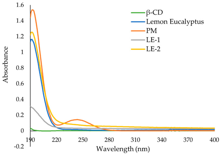 Figure 9