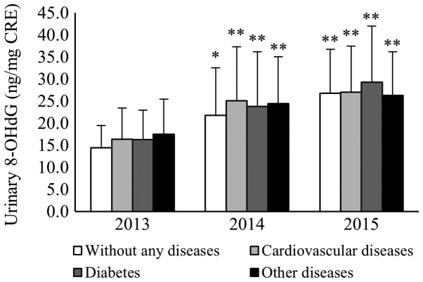 Figure 4.