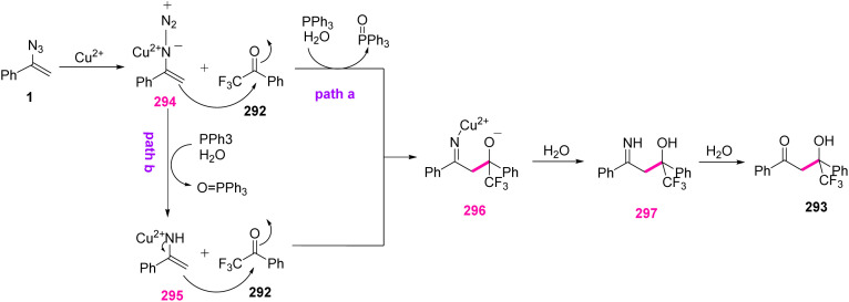 Scheme 83