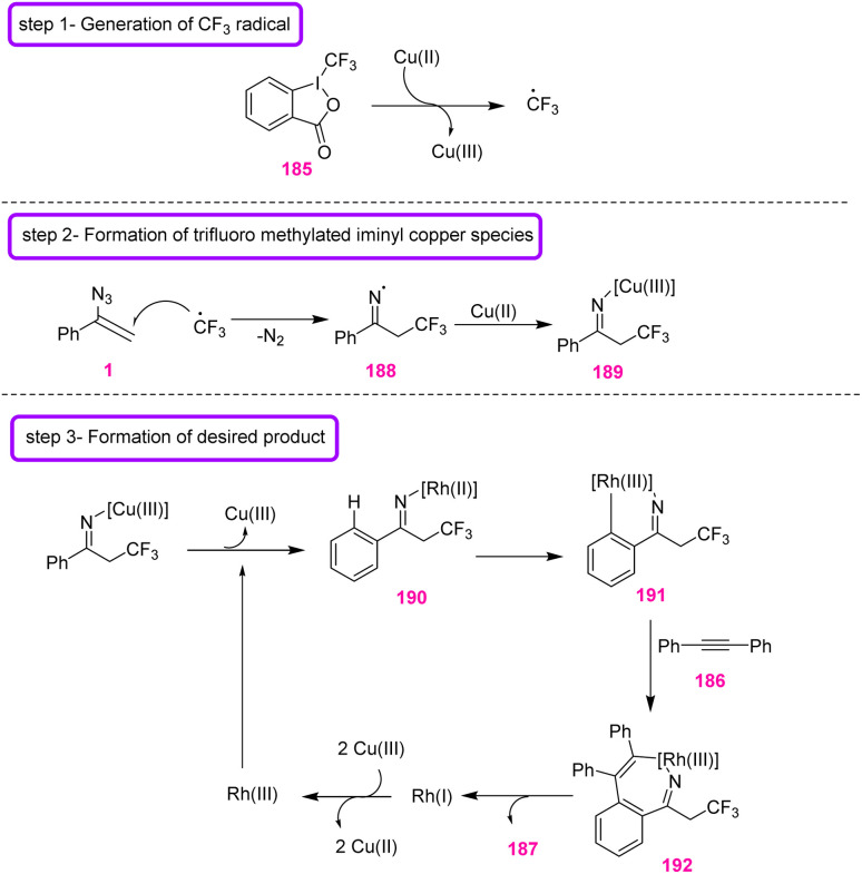 Scheme 54