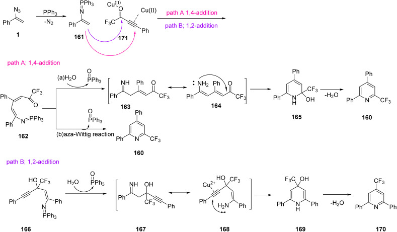 Scheme 47