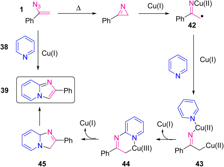 Scheme 19