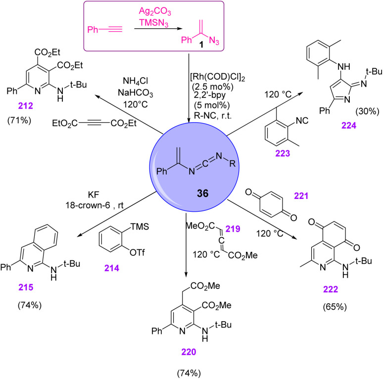 Scheme 62