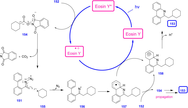 Scheme 45