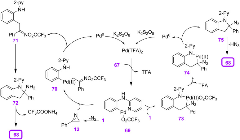 Scheme 25