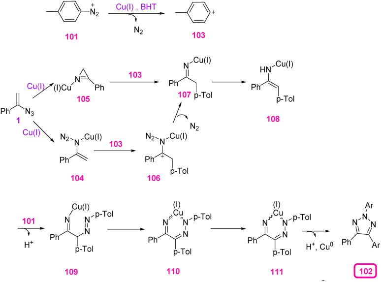 Scheme 35