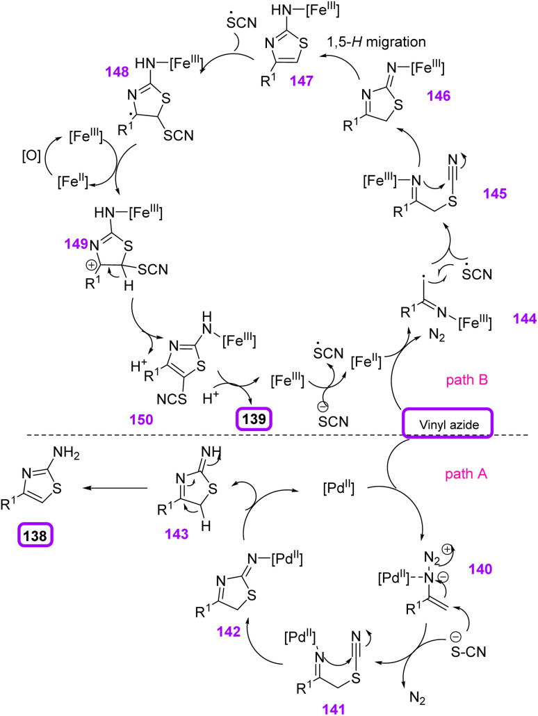 Scheme 43