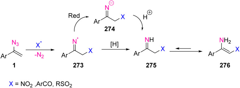 Scheme 75