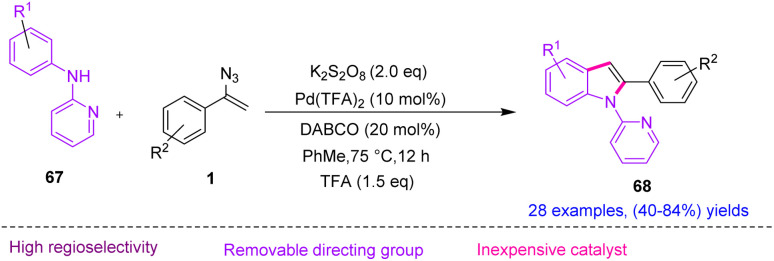 Scheme 24