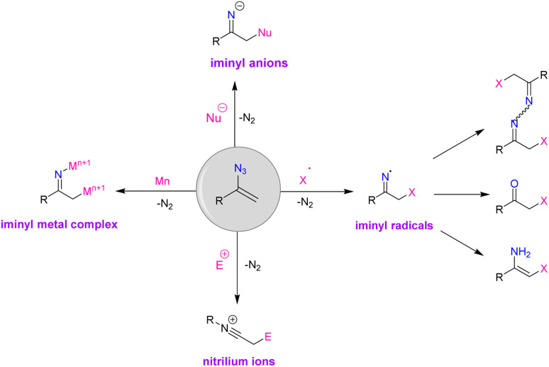 Fig. 2