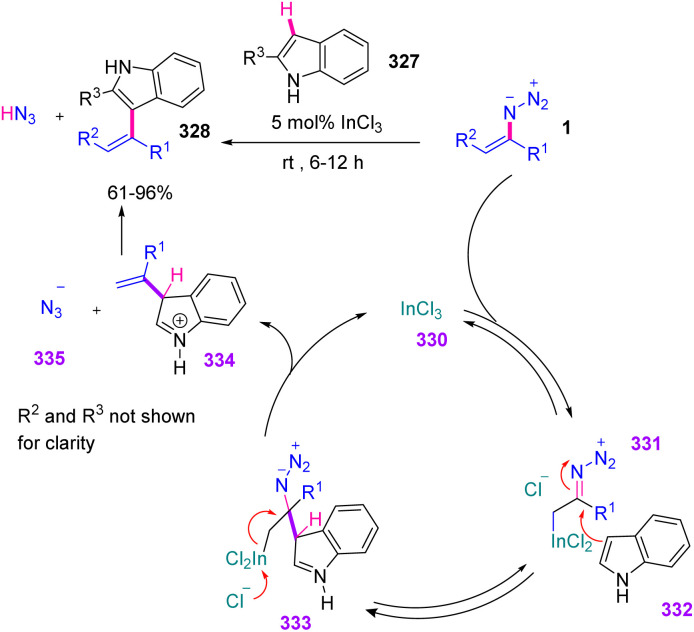 Scheme 93