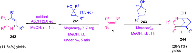 Scheme 67