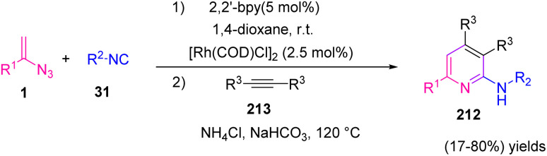 Scheme 59