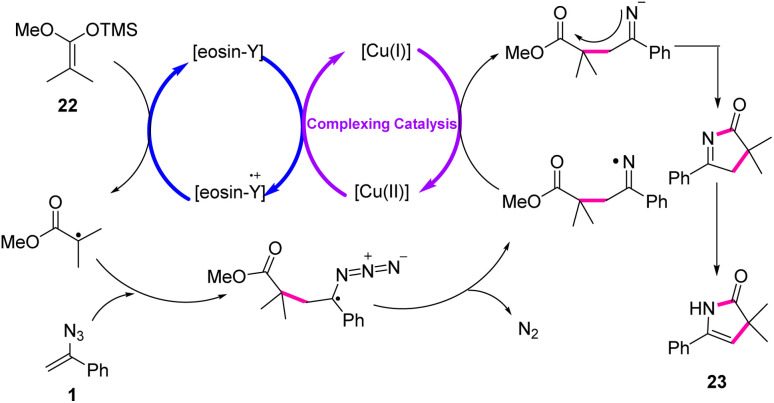 Scheme 13