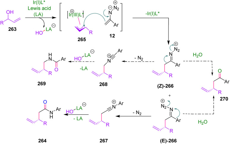 Scheme 73