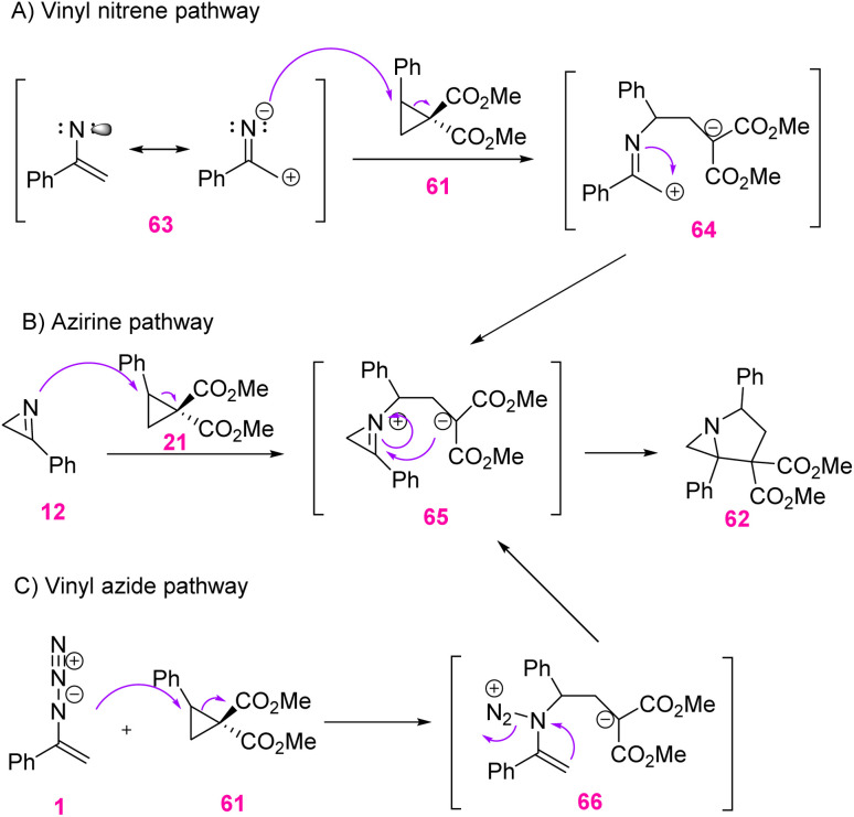 Scheme 23