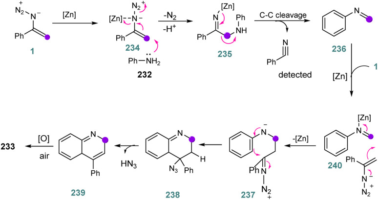 Scheme 66