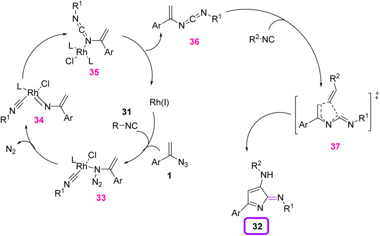 Scheme 17