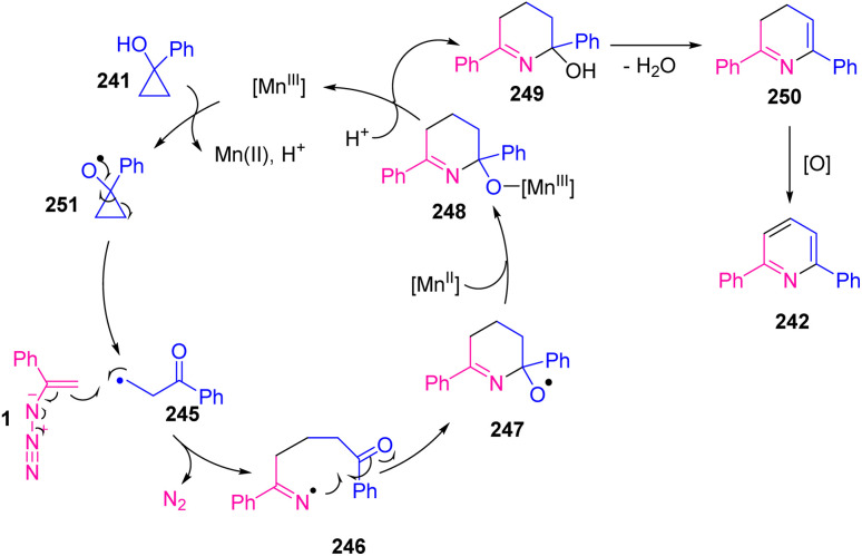 Scheme 68