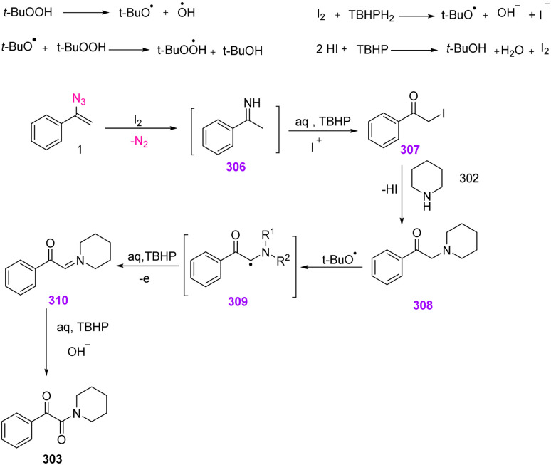 Scheme 87