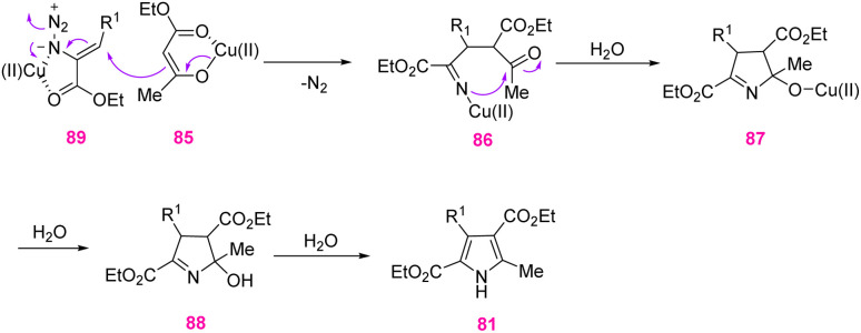 Scheme 29