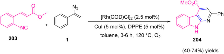 Scheme 57