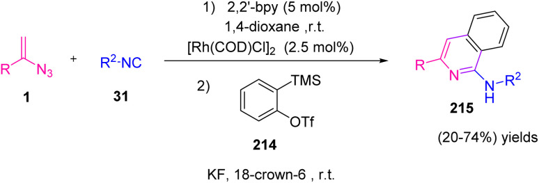 Scheme 60