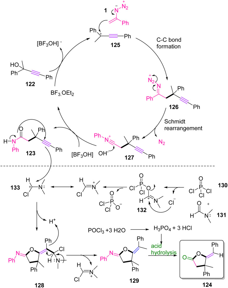 Scheme 40