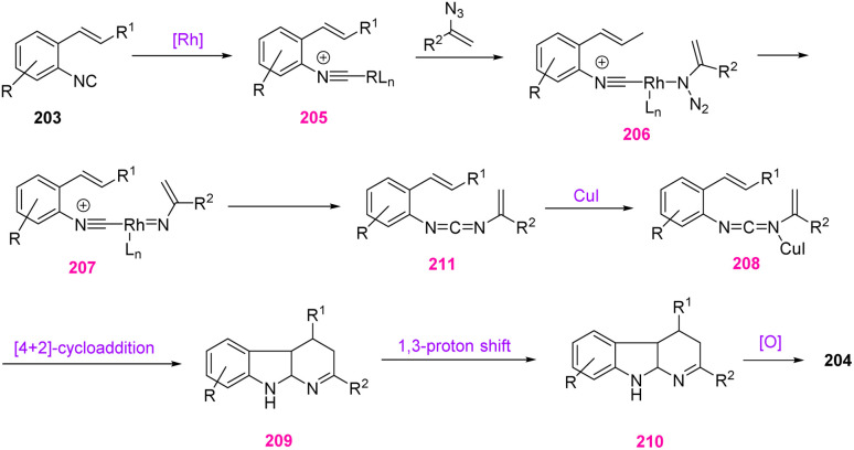 Scheme 58