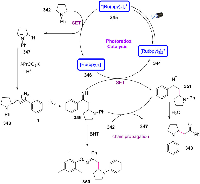 Scheme 97