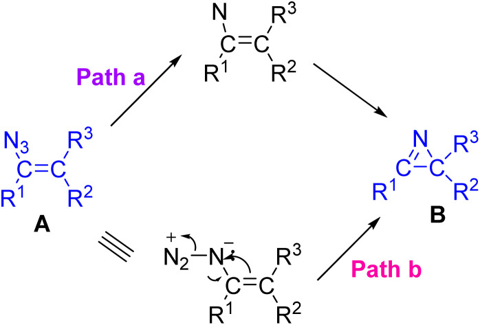 Scheme 3